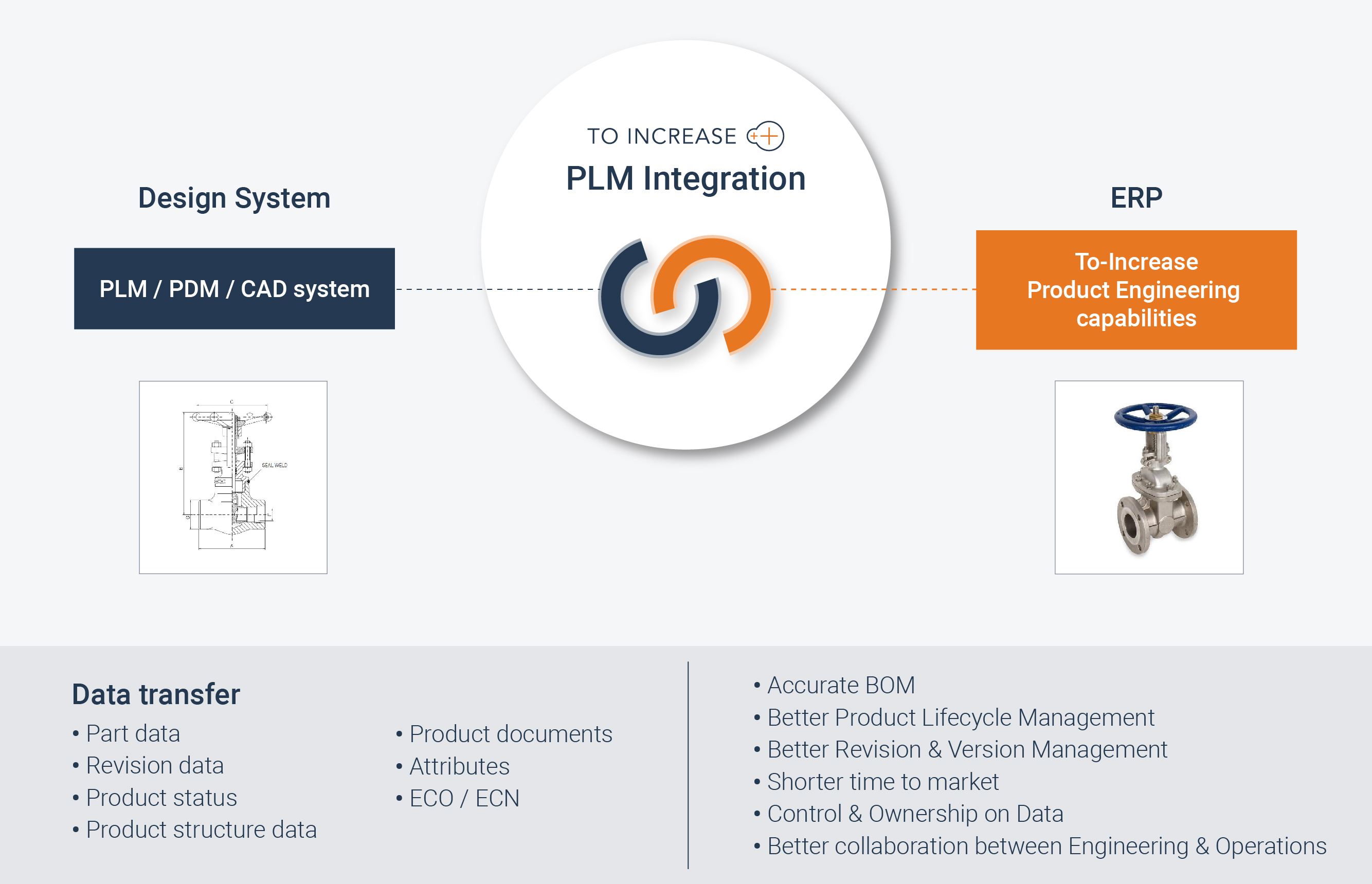 siemens-teamcenter-plm-integration-for-microsoft-dynamics-365-for-fo